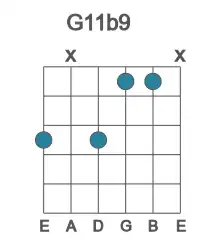 Guitar voicing #2 of the G 11b9 chord